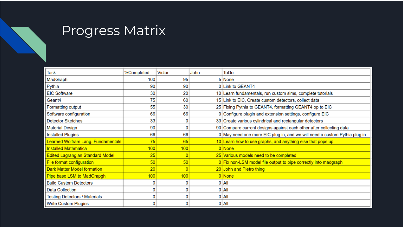 Presentation Pic 1